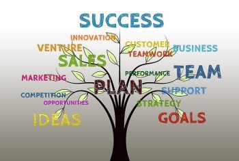Social media marketing company in Lucknow | grobiz